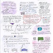 My project for course: Sketchnoting 101: Drawing as a Communication Tool. Traditional illustration, Creative Consulting, Lettering, Creativit, Drawing, Portfolio Development, Communication, H, and Lettering project by Yogesh Kulkarni - 08.12.2022