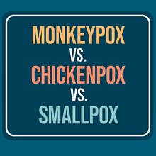 Infographic: Monkeypox vs. Chickenpox vs. Smallpox. Un progetto di Infografica, Creatività e Design di Arnau Capelleras Poveda - 12.08.2022