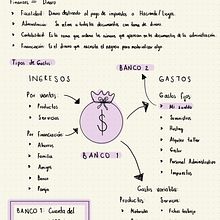 Mi proyecto del curso: Gestión del dinero y finanzas para creativos. Projekt z dziedziny Doradztwo kreat, wne, Zarządzanie projektowaniem, Marketing i Business użytkownika Estefanía Adame Martinez - 13.08.2022