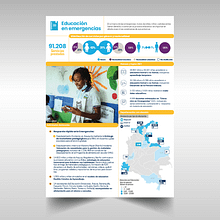 Unicef Report - Mid-Year Report 2022. Un proyecto de Ilustración tradicional, Diseño gráfico, Diseño de la información, Diseño interactivo y Diseño editorial de Dennis Guerrero - 16.08.2022