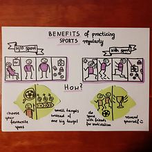My project for course: Visual Thinking: Organize and Present Powerful Ideas. Projekt z dziedziny Doradztwo kreat, wne, Zarządzanie projektowaniem, Marketing, Kreat, wność,  R, sunek, Komunikacja i Projektowanie prezentacji użytkownika ewa_wl - 18.08.2022