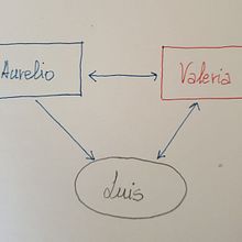 Mi proyecto del curso: Escritura de diálogos: da voz a tus personajes. Un progetto di Cinema, video e TV, Scrittura, Script, Narrativa, Scrittura di narrativa fiction e Scrittura creativa di Antonio Muñoz Saavedra - 18.08.2022