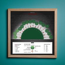 My project for course: Effective Data Visualization: Transform Information into Art. Un projet de Design graphique, Design de l'information, Design d'interaction et Infographie de ongtiffany - 19.08.2022