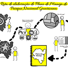 Meu projeto do curso: Visual thinking: organize e apresente ideias poderosas. Un progetto di Consulenza creativa, Gestione progetti di design, Marketing, Creatività, Disegno, Comunicazione e Design di presentazioni di Ana Carolina Saupe - 22.08.2022