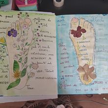 Vivre au XXI ° siècle   Ein Projekt aus dem Bereich Schrift von silvye Paillé - 01.09.2022