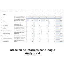 Mi proyecto del curso: Google Analytics: introducción al análisis de datos digitales . % lalepino962 tarafından hazırlanan Pazarlama, Dijital Pazarlama, Bü, üme Pazarlaması, Ve SEM projesi - 09.15.2022