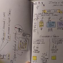 Meu projeto do curso: Visual thinking: organize e apresente ideias poderosas. Creative Consulting, Design Management, Marketing, Creativit, Drawing, Communication, and Presentation Design project by ferfig510 - 09.18.2022