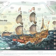 El barco de China. Infographics, Information Design, and Traditional illustration project by Adolfo Arranz - 02.17.2018