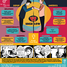 Infographic: Communication Challenges in relation to its Cultural Aspect. Projekt z dziedziny Design, Trad, c, jna ilustracja, Projektowanie graficzne, Komiks, Infografika, Grafika wektorowa, Kreat, wność, Ilustracja c, frowa, Stor, telling, Projektowanie c i frowe użytkownika christy.juneza - 03.10.2022