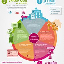 Infografía SisFo. Un projet de Design graphique, Illustration traditionnelle, Design  et Infographie de Héctor Chumpitazi Cadillo - 06.10.2022