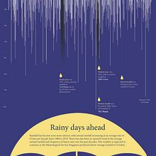 My project for course: Data Visualization and Information Design: Create a Visual Model. Information Design, Interactive Design & Infographics project by elliekohyx - 10.07.2022