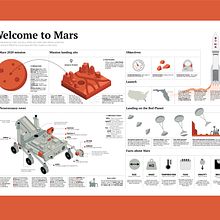 My project for course: Information Design for Editorial Infographics. Graphic Design, Information Design, Interactive Design & Infographics project by Adriana Serban - 10.07.2022