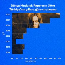 My project for course: Graphic Visualization: Telling Complex Stories through Simple Images. Projekt z dziedziny Zarządzanie projektowaniem, Projektowanie graficzne, Projektowanie informacji, Marketing, Infografika, Komunikacja i Projektowanie prezentacji użytkownika Sezin Altugan - 02.10.2022