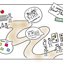 Mi proyecto del curso: A journey to visual thinking in class. Un projet de Conseil créatif, Gestion de la conception, Marketing, Créativité, Dessin, Communication, Design de présentation , et Éducation de francisgagliardi - 12.10.2022