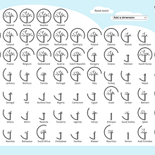 Web Maturity Ein Projekt aus dem Bereich Webentwicklung von Ewa Tuteja - 21.10.2022