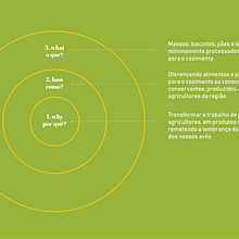 Arquetipo de marca - Terra e Vida. Un projet de Marketing, Stor, telling, Marketing de contenu, Communication, Stratégie de marque, Design graphique, Br et ing et identité de Maron Roth - 21.10.2022