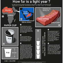 My project for course: Information Design for Editorial Infographics. Graphic Design, Information Design, Interactive Design & Infographics project by stein-va - 10.22.2022
