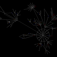 Visualizing the links on the Privacy Policy of pinterest.com. Design, Graphic Design, Information Design & Infographics project by Aman Singh - 10.24.2022