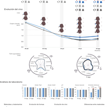 Mi proyecto del curso: Visualización de datos y diseño de la información: crea un modelo visual. Information Design, Interactive Design & Infographics project by rosaliapaz - 10.25.2022