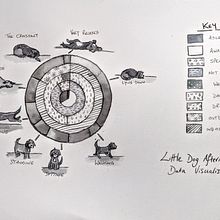 My project for course: Analog Data Visualization for Storytelling. Un progetto di Graphic design, Design dell’informazione, Design interattivo e Infografica di j4m1774h - 26.10.2022