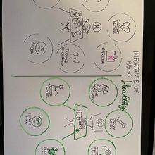 Il mio progetto del corso: Visual thinking: organizza e presenta idee d'impatto. Creative Consulting, Design Management, Marketing, Creativit, Drawing, Communication, and Presentation Design project by Magda Balduzzi - 10.29.2022