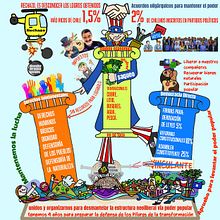 Mi proyecto del curso: Sketchnoting: el dibujo como herramienta de comunicación . Ilustrasi tradisional, Konsultasi Kreatif, Huruf, Kreativitas, Menggambar, Pengembangan Portofolio, Komunikasi, Dan Huruf Tangan proyek oleh pajarita Suárez Bastías - 11.05.2022