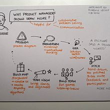 Mon projet du cours : Sketchnoting : communiquez avec des notes visuelles. Een project van Traditionele illustratie,  Creativiteit,  Tekening y Communicatie van thienan88 - 12.11.2022