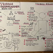 Final project . Traditional illustration, Creativit, Drawing, Communication, Management, Productivit, and Business project by marjet - 11.22.2022