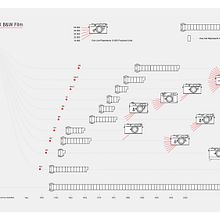 My project for course: Data Visualization and Information Design: Create a Visual Model. Information Design, Interactive Design & Infographics project by Yaroslav Boshnakov - 11.19.2022