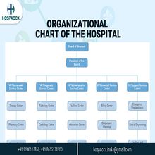 Best Healthcare Consulting Firms | Contact Us Now #1. Artesanato projeto de Hospaccx Healthcare Consultancy - 24.11.2022