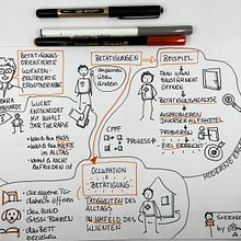 Mein Abschlussprojekt für den Kurs: Sketchnoting: Verstehen und Kommunizieren mit visuellen Notizen. Traditional illustration, Creativit, Drawing, Communication, Management, Productivit, and Business project by mbusch28 - 11.27.2022