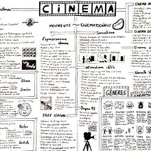 CA- Mapa visual Temario 1r trimestre Cultura audiovisual. Drawing, Pencil Drawing, Realistic Drawing, Artistic Drawing, Traditional illustration, Ink Illustration, Information Design, Design, Film, Video, TV, Film, Video, Lettering, Creativit, and Poster Design project by Stephanie W - 11.27.2022