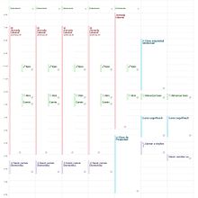 Mi proyecto del curso: Organización de agenda: gestiona tu tiempo y energía. Un proyecto de Consultoría creativa, Gestión del diseño, Marketing, Gestión y productividad							 de SHAKIRA VEGA VELASCO - 28.11.2022