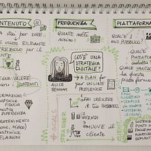Il mio progetto del corso: Sketchnoting: comunica con note visive. Traditional illustration, Creativit, Drawing, Communication, Management, Productivit, and Business project by Laura Gallesi - 12.02.2022