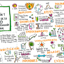 My project for course: Sketchnoting: Communicate with Visual Notes. Traditional illustration, Creativit, Drawing, Communication, Management, Productivit, and Business project by Angie Trinidad Da Silva - 12.05.2022