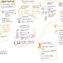 Mi proyecto del curso: Sketchnoting: comunícate con notas visuales. Traditional illustration, Creativit, Drawing, Communication, Management, Productivit, and Business project by adriano_1224 - 12.07.2022