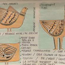 Mon projet du cours : Journal intime illustré : pratiquez au quotidien la pleine conscience. Un progetto di Belle arti, Bozzetti, Creatività, Disegno e Sketchbook di bonneaucath - 15.12.2022