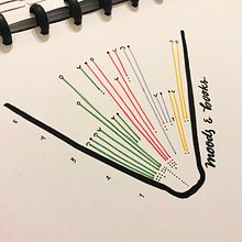 Moods & Books: How reading influenced my mood in November. Graphic Design, Information Design, Interactive Design & Infographics project by Joanne Amarisa - 12.09.2022