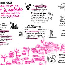 facilitação gráfica para onu 2022. Un proyecto de Comunicación, Diseño, Consultoría creativa, Creatividad, Dibujo, Diseño de presentaciones						, Gestión del diseño, Marketing, H y lettering de mariana tiso - 17.12.2022