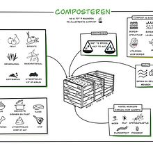 Mijn project van de cursus: Visueel denken: organiseer en presenteer krachtige ideeën. Creative Consulting, Design Management, Marketing, Creativit, Drawing, Communication, and Presentation Design project by Marjan Dols - 12.19.2022