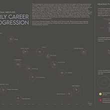My project for course: Data Visualization and Information Design: Create a Visual Model. Information Design, Interactive Design & Infographics project by Nitin Menon - 12.25.2022