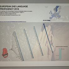 Reported European 2nd Language Proficiency 2016. Graphic Design, Information Design, Infographics, and Education project by Sharon Hartle - 12.27.2022