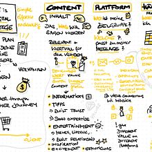 My project for course: Sketchnoting: Communicate with Visual Notes Ein Projekt aus dem Bereich Traditionelle Illustration, Kreativität, Zeichnung, Kommunikation, Management, Produktivität und Business von Manuela Scherzer - 30.12.2022