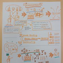 Visual thinking: organiza y presenta ideas potentes. Projekt z dziedziny Doradztwo kreat, wne, Zarządzanie projektowaniem, Marketing, Kreat, wność,  R, sunek, Komunikacja i Projektowanie prezentacji użytkownika Javier SP - 02.01.2023