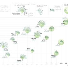 My project for course: Data Visualization and Information Design: Create a Visual Model. Information Design, Interactive Design & Infographics project by Thien Trang - 01.03.2023