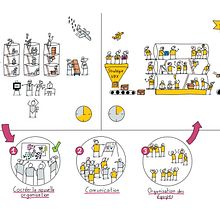 My project for course: Visual Thinking: Organize and Present Powerful Ideas. Un progetto di Consulenza creativa, Gestione progetti di design, Marketing, Creatività, Disegno, Comunicazione e Design di presentazioni di matthieu.moreau - 07.01.2023
