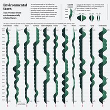 Environmental taxes. Un proyecto de Diseño, Ilustración tradicional, Diseño editorial, Diseño gráfico, Diseño de la información, Infografía, Ilustración vectorial, Ilustración digital, Stor, telling, Comunicación, Dibujo digital, Narrativa e Ilustración editorial de Federica Fragapane - 09.01.2023