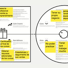 Mi proyecto del curso: Conceptos básicos del Inbound Marketing. Advertising, Marketing, Social Media, Digital Marketing, Content Marketing, and Growth Marketing project by clapruta22s - 01.14.2023