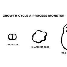 Process Monster. Traditional illustration, and Character Design project by Ellen Lupton - 01.16.2023
