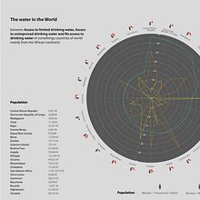 My project for course: Data Visualization and Information Design: The water in the world . % angievarela1998 tarafından hazırlanan Bilgi Tasarımı, Etkileşimli Tasarım, Ve İnfografikler projesi - 01.15.2023